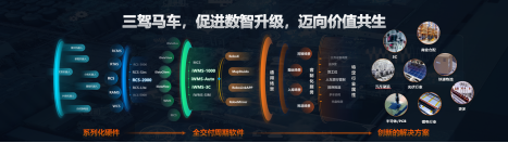 【CeMAT展綜述稿】邁步智能物流，超越行之所及丨海康機(jī)器人在CeMAT展上眾智齊聚，大放異彩！202310242166